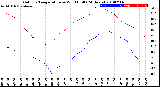 Milwaukee Weather Outdoor Temperature<br>vs Wind Chill<br>(24 Hours)