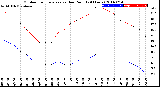 Milwaukee Weather Outdoor Temperature<br>vs Dew Point<br>(24 Hours)