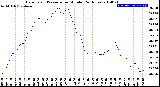 Milwaukee Weather Barometric Pressure<br>per Minute<br>(24 Hours)