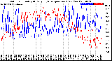 Milwaukee Weather Outdoor Humidity<br>At Daily High<br>Temperature<br>(Past Year)