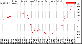 Milwaukee Weather Outdoor Humidity<br>Every 5 Minutes<br>(24 Hours)