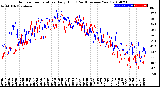 Milwaukee Weather Outdoor Temperature<br>Daily High<br>(Past/Previous Year)