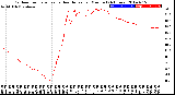 Milwaukee Weather Outdoor Temperature<br>vs Heat Index<br>per Minute<br>(24 Hours)