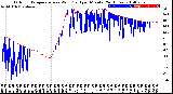 Milwaukee Weather Outdoor Temperature<br>vs Wind Chill<br>per Minute<br>(24 Hours)