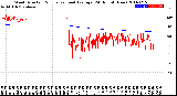 Milwaukee Weather Wind Direction<br>Normalized and Average<br>(24 Hours) (New)