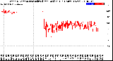 Milwaukee Weather Wind Direction<br>Normalized and Median<br>(24 Hours) (New)