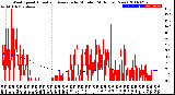 Milwaukee Weather Wind Speed<br>Actual and Average<br>by Minute<br>(24 Hours) (New)