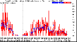 Milwaukee Weather Wind Speed<br>Actual and 10 Minute<br>Average<br>(24 Hours) (New)