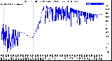 Milwaukee Weather Wind Chill<br>per Minute<br>(24 Hours)