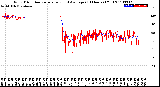 Milwaukee Weather Wind Direction<br>Normalized and Average<br>(24 Hours) (Old)