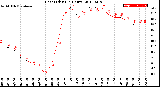 Milwaukee Weather Heat Index<br>(24 Hours)