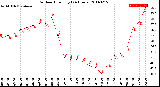 Milwaukee Weather Outdoor Humidity<br>(24 Hours)