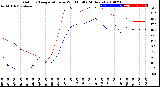 Milwaukee Weather Outdoor Temperature<br>vs Wind Chill<br>(24 Hours)