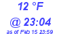 Milwaukee Weather Dewpoint High High Today