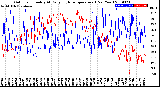 Milwaukee Weather Outdoor Humidity<br>At Daily High<br>Temperature<br>(Past Year)