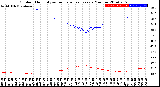 Milwaukee Weather Outdoor Humidity<br>vs Temperature<br>Every 5 Minutes