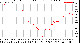 Milwaukee Weather Outdoor Humidity<br>Every 5 Minutes<br>(24 Hours)