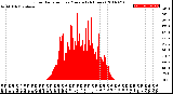 Milwaukee Weather Solar Radiation<br>per Minute<br>(24 Hours)