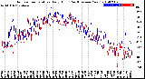 Milwaukee Weather Outdoor Temperature<br>Daily High<br>(Past/Previous Year)