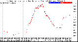 Milwaukee Weather Outdoor Temperature<br>vs Heat Index<br>per Minute<br>(24 Hours)