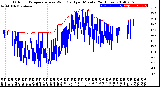 Milwaukee Weather Outdoor Temperature<br>vs Wind Chill<br>per Minute<br>(24 Hours)