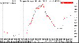 Milwaukee Weather Outdoor Temperature<br>per Minute<br>(24 Hours)