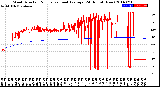 Milwaukee Weather Wind Direction<br>Normalized and Average<br>(24 Hours) (New)