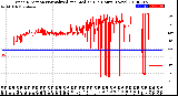 Milwaukee Weather Wind Direction<br>Normalized and Median<br>(24 Hours) (New)