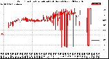 Milwaukee Weather Wind Direction<br>Normalized<br>(24 Hours) (New)