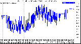 Milwaukee Weather Wind Chill<br>per Minute<br>(24 Hours)