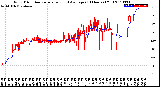 Milwaukee Weather Wind Direction<br>Normalized and Average<br>(24 Hours) (Old)