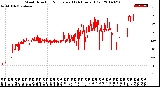 Milwaukee Weather Wind Direction<br>Normalized<br>(24 Hours) (Old)