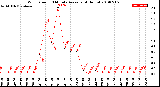 Milwaukee Weather Wind Speed<br>10 Minute Average<br>(4 Hours)