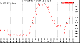 Milwaukee Weather Heat Index<br>(24 Hours)