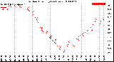 Milwaukee Weather Outdoor Humidity<br>(24 Hours)