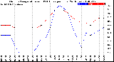 Milwaukee Weather Outdoor Temperature<br>vs THSW Index<br>per Hour<br>(24 Hours)