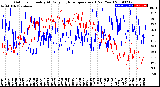 Milwaukee Weather Outdoor Humidity<br>At Daily High<br>Temperature<br>(Past Year)