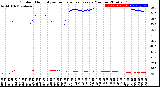 Milwaukee Weather Outdoor Humidity<br>vs Temperature<br>Every 5 Minutes