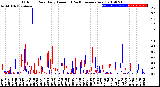 Milwaukee Weather Outdoor Rain<br>Daily Amount<br>(Past/Previous Year)