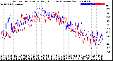 Milwaukee Weather Outdoor Temperature<br>Daily High<br>(Past/Previous Year)