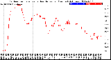 Milwaukee Weather Outdoor Temperature<br>vs Heat Index<br>per Minute<br>(24 Hours)