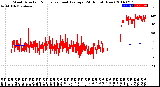 Milwaukee Weather Wind Direction<br>Normalized and Average<br>(24 Hours) (New)