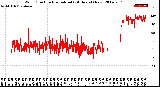 Milwaukee Weather Wind Direction<br>Normalized<br>(24 Hours) (New)