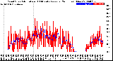 Milwaukee Weather Wind Speed<br>Actual and 10 Minute<br>Average<br>(24 Hours) (New)