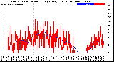 Milwaukee Weather Wind Speed<br>Actual and Hourly<br>Average<br>(24 Hours) (New)