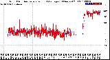 Milwaukee Weather Wind Direction<br>Normalized and Average<br>(24 Hours) (Old)