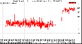 Milwaukee Weather Wind Direction<br>Normalized<br>(24 Hours) (Old)