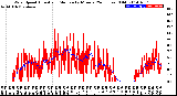 Milwaukee Weather Wind Speed<br>Actual and Median<br>by Minute<br>(24 Hours) (Old)