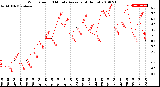 Milwaukee Weather Wind Speed<br>10 Minute Average<br>(4 Hours)