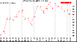 Milwaukee Weather Dew Point<br>(24 Hours)